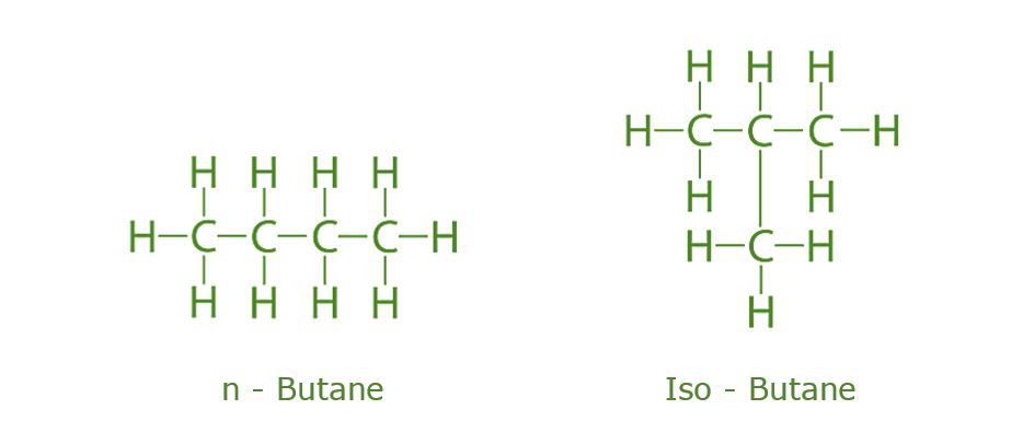 The Pros and Cons of Butane and Propane: Which is Better for Your Needs ? 10 Butane